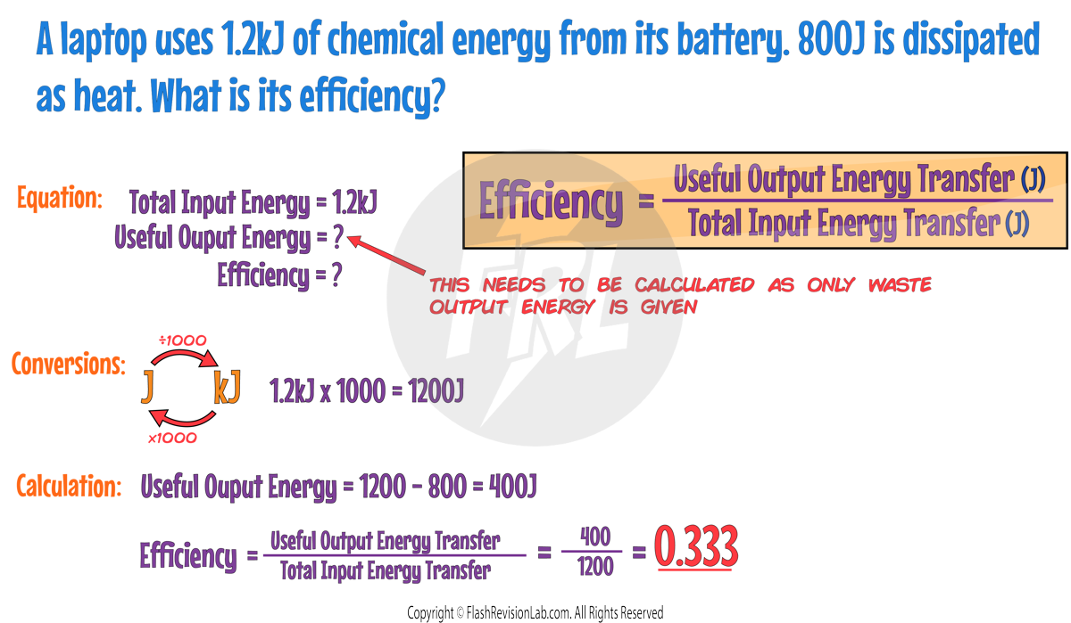 Efficiency Example